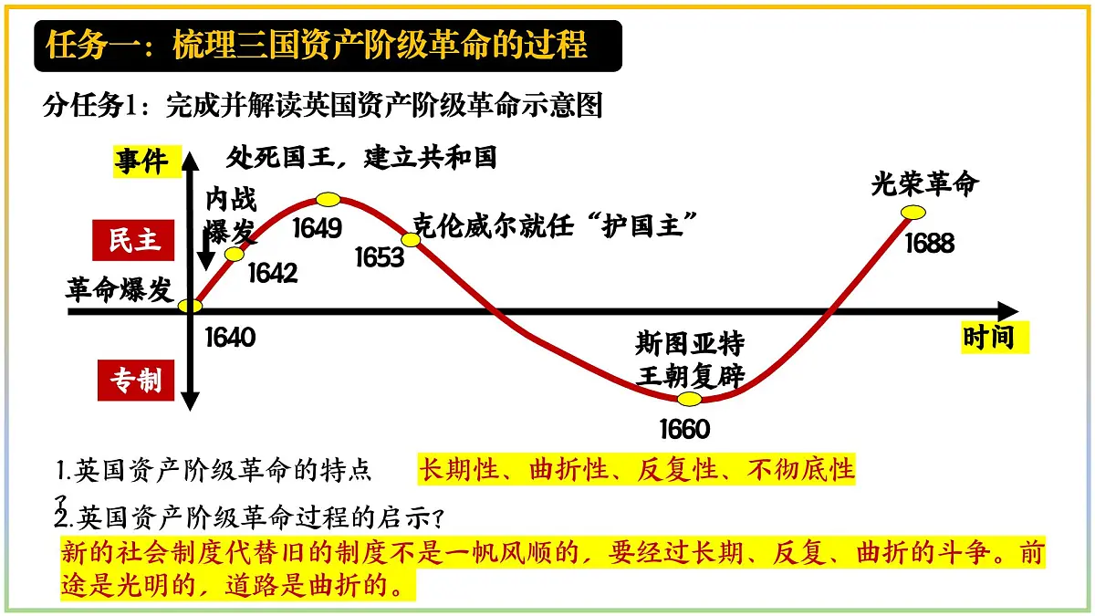 《资本主义制度的初步确立》复习课件 部编版历史九年级上册第5页