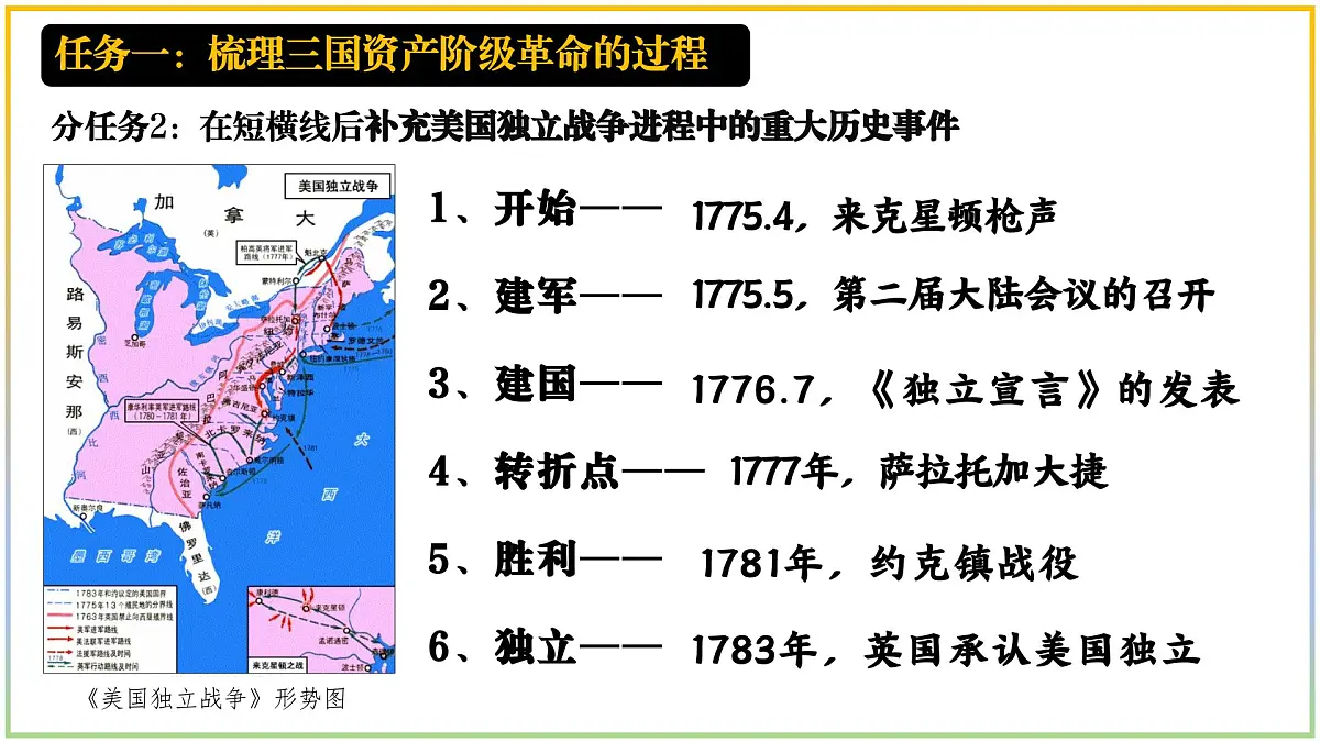 《资本主义制度的初步确立》复习课件 部编版历史九年级上册第6页