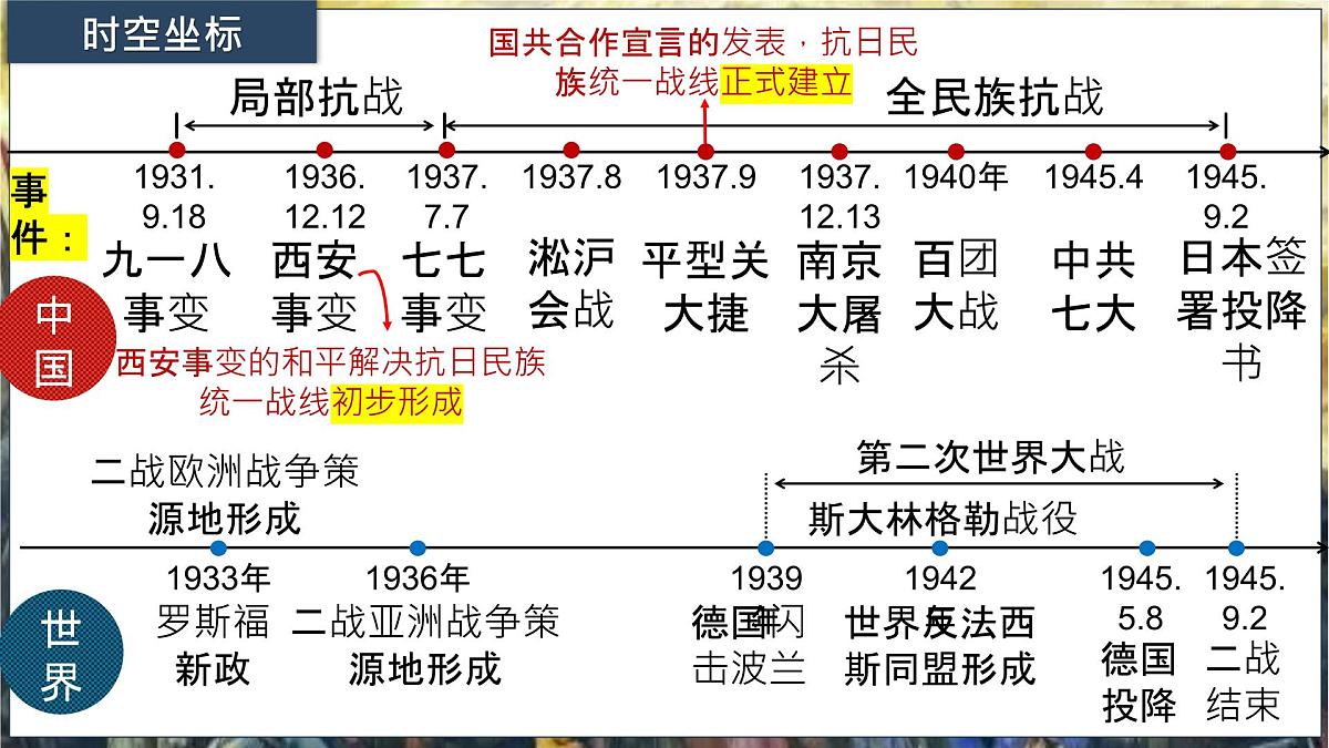 第13讲 中华民族的抗日战争【历史开讲啦】2025年中考历史一轮复习课件(统编版)第3页