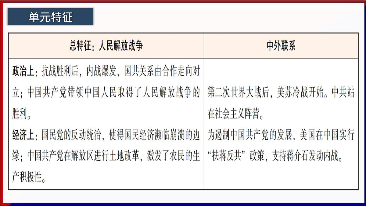 第14讲 人民解放战争【历史开讲啦】2025年中考历史一轮复习课件(统编版)第5页