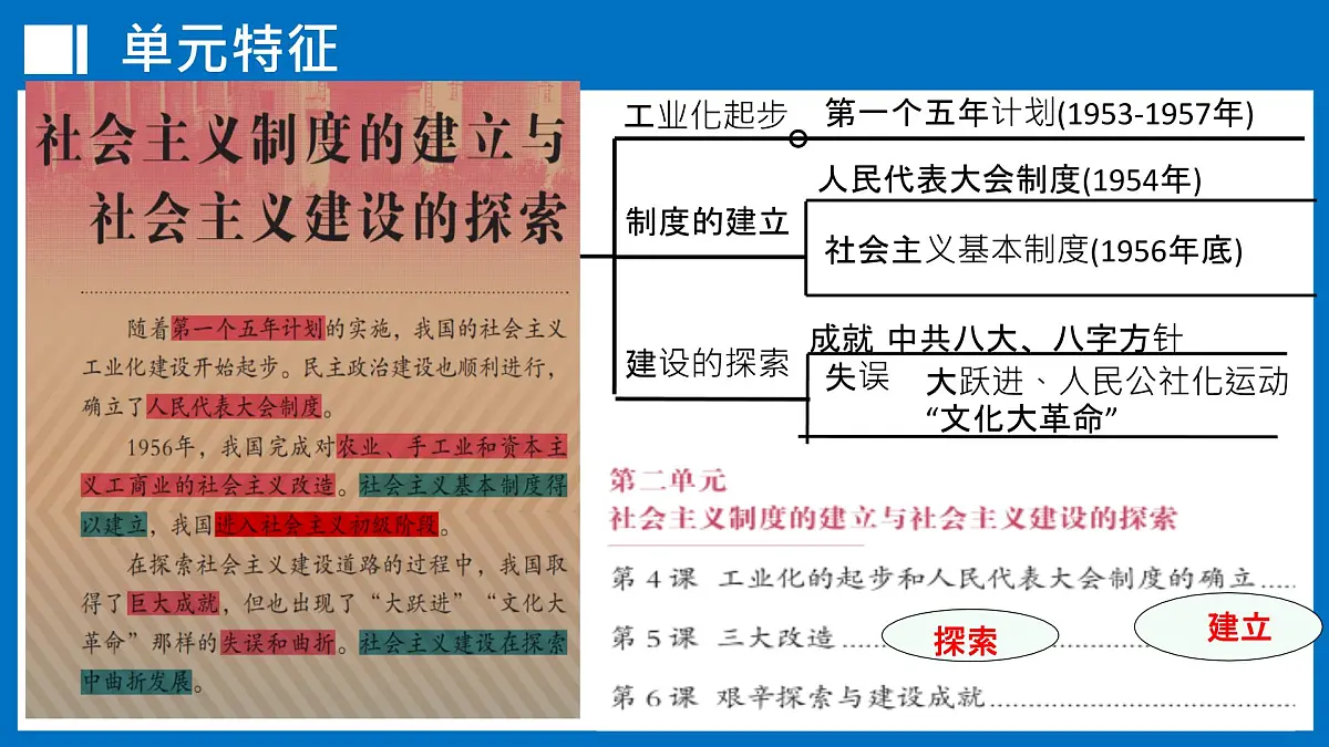 第17讲 社会主义制度的建立与社会主义建设的探索【历史开讲啦】2025年中考历史一轮复习课件(统编版)第2页