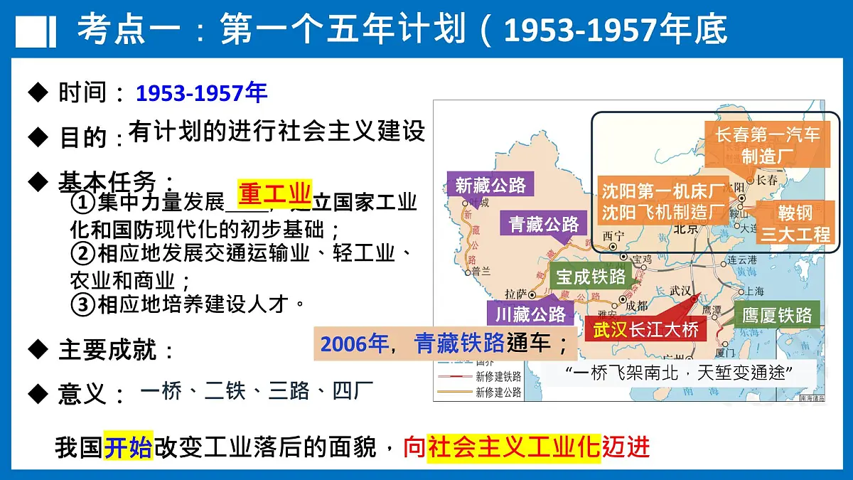 第17讲 社会主义制度的建立与社会主义建设的探索【历史开讲啦】2025年中考历史一轮复习课件(统编版)第6页