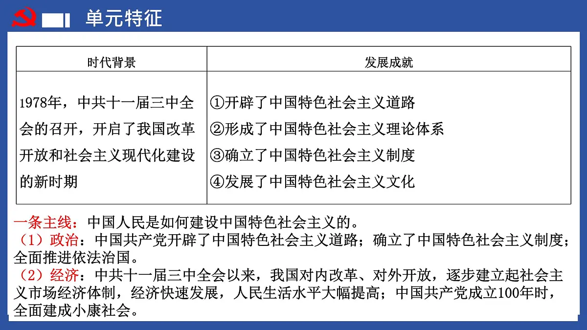 第18讲 中国特色社会主义道路【历史开讲啦】2025年中考历史一轮复习课件(统编版)第5页