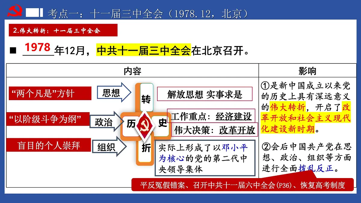 第18讲 中国特色社会主义道路【历史开讲啦】2025年中考历史一轮复习课件(统编版)第8页