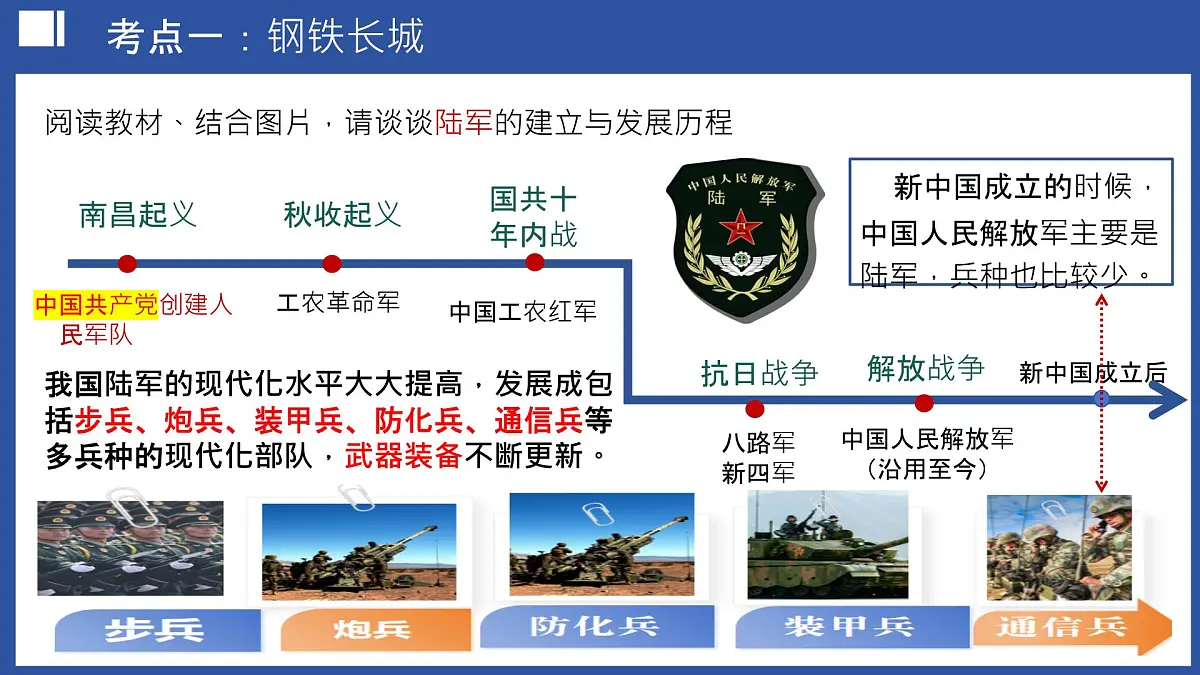 第20讲 国防建设与外交成就【历史开讲啦】2025年中考历史一轮复习课件(统编版)第4页