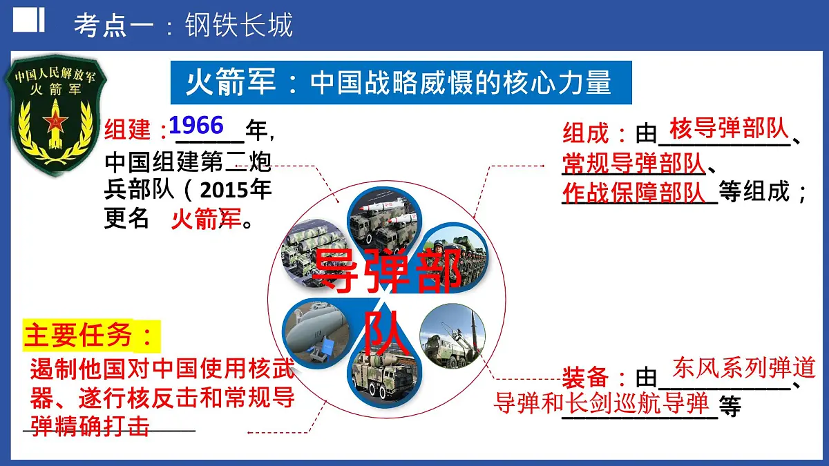 第20讲 国防建设与外交成就【历史开讲啦】2025年中考历史一轮复习课件(统编版)第7页