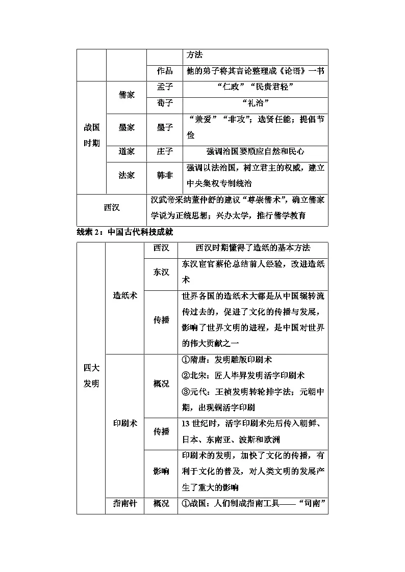 2025年中考历史总复习讲义 34 第二编 专题二 中国传统文化第2页