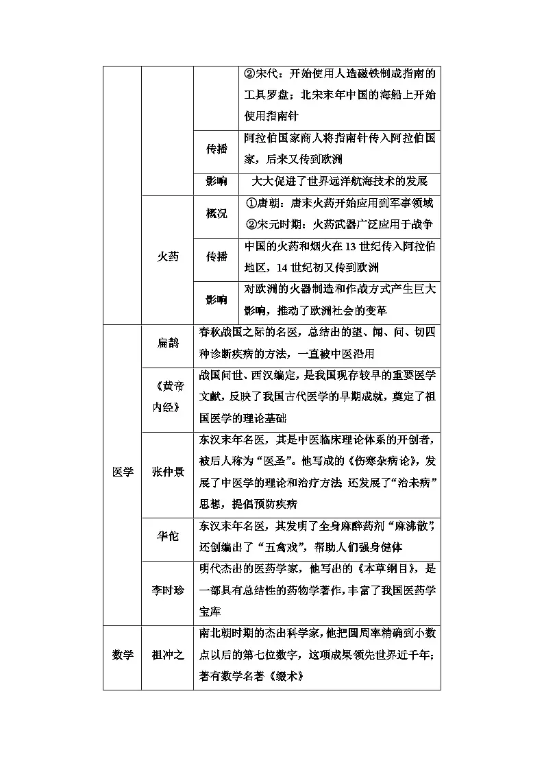 2025年中考历史总复习讲义 34 第二编 专题二 中国传统文化第3页