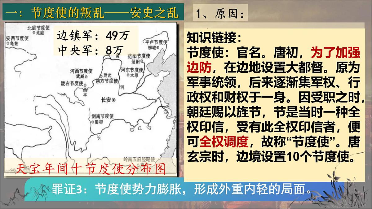 1.4 安史之乱与唐朝衰亡 课件 2025学年统编版七年级历史下册第8页