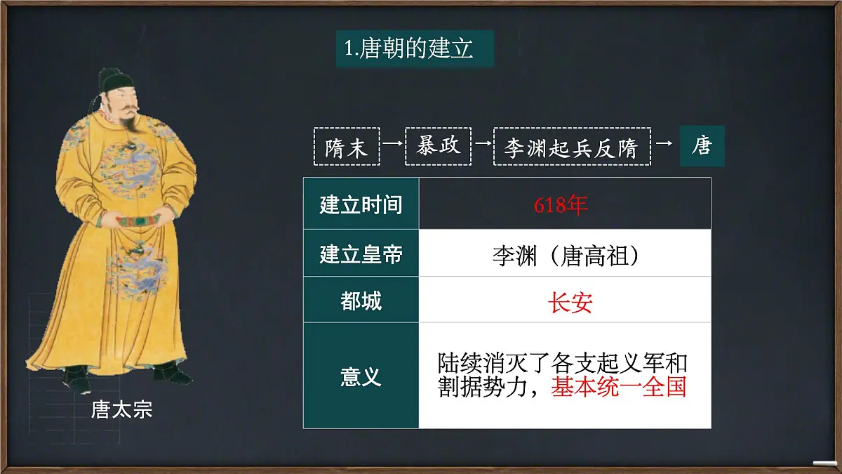 初中 历史 人教版(2024) 七年级下册(2024)第2课 唐朝建立与“贞观之治” 课件第4页
