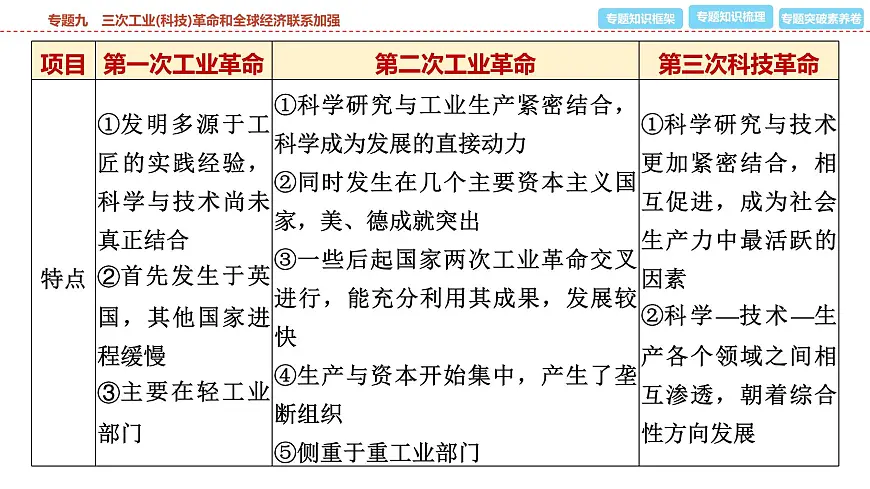 2025年春中考历史复习课件(泰安专用)38 第二编 专题九 三次工业(科技)革命和全球经济联系加强第7页