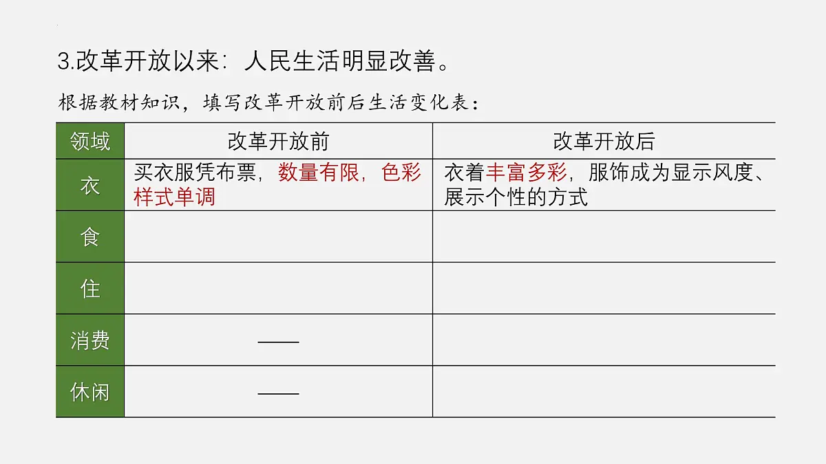 第19课+社会生活的变迁(课件)2025学年八年级历史下册优质探究教学课件(统编版)第5页