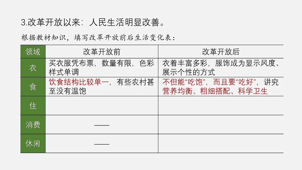 第19课+社会生活的变迁(课件)2025学年八年级历史下册优质探究教学课件(统编版)第7页