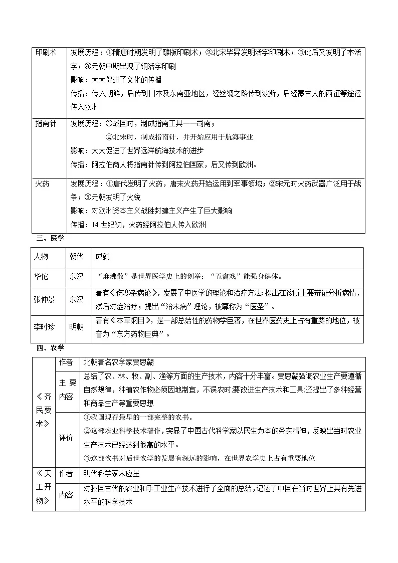 专题03 古今中外科技成就(讲练)(解析版)第3页