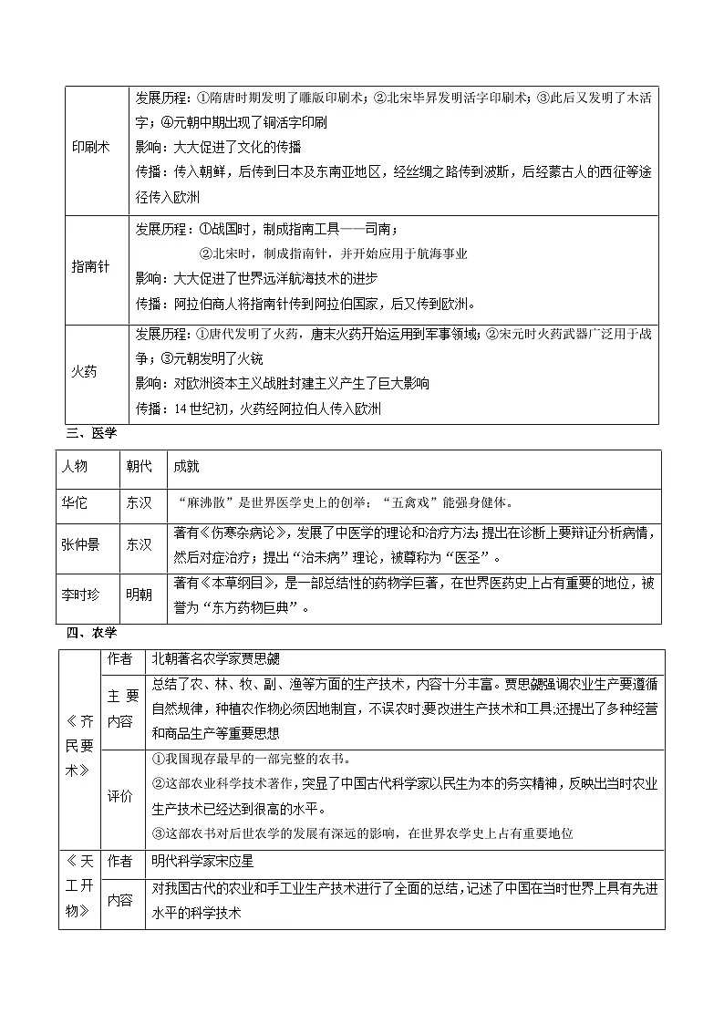 专题03 古今中外科技成就(讲练)(原卷版)第3页