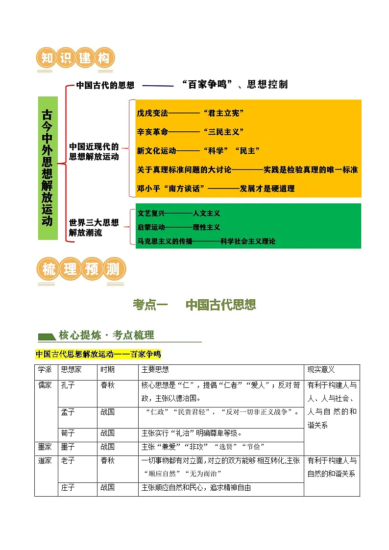 专题04 古今中外思想解放运动(讲练)(解析版)第2页