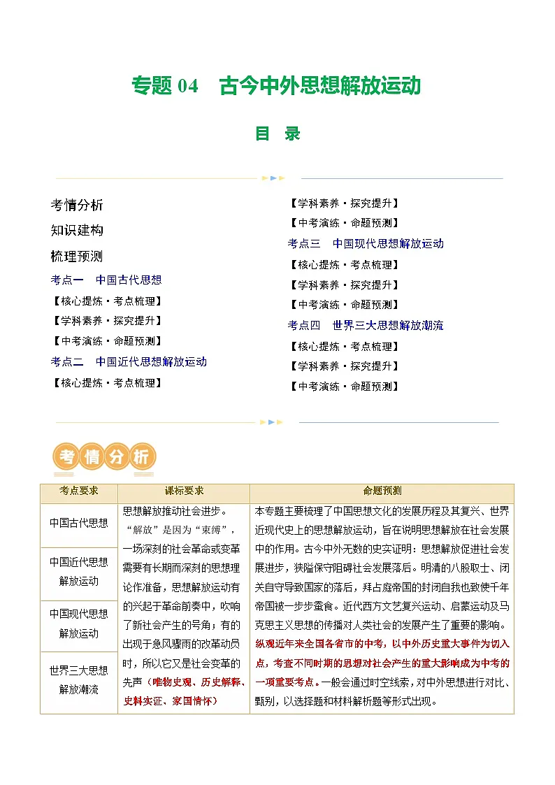 专题04 古今中外思想解放运动(讲练)(原卷版)第1页