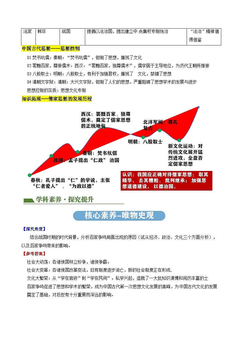 专题04 古今中外思想解放运动(讲练)(原卷版)第3页