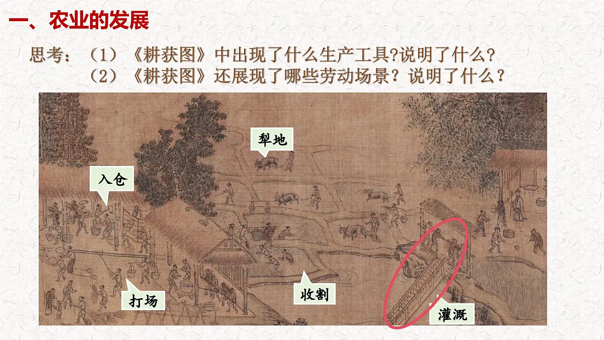 2.12+辽宋夏金元时期经济的繁荣++课件++2024-2025学年统编版七年级历史下册第3页