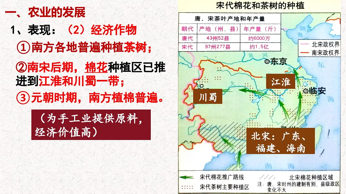 2.12+辽宋夏金元时期经济的繁荣++课件++2024-2025学年统编版七年级历史下册第7页