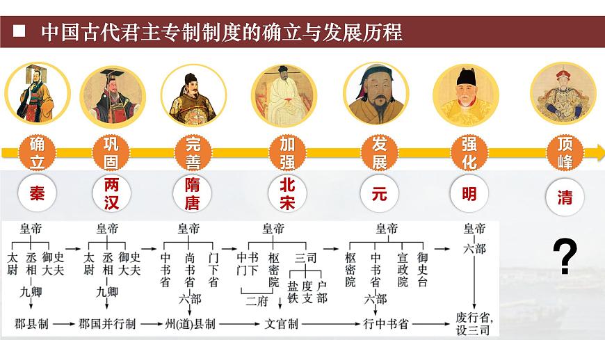 第20課 清朝君主專制的強(qiáng)化(教學(xué)課件)-2024-2025學(xué)年七年級(jí)下學(xué)期中國歷史第二冊(cè)(統(tǒng)編版2024·五四學(xué)制)第2頁