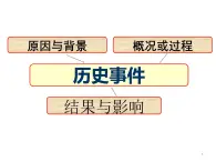 9《辛亥革命》課件 部編版歷史八年級(jí)上冊(cè)