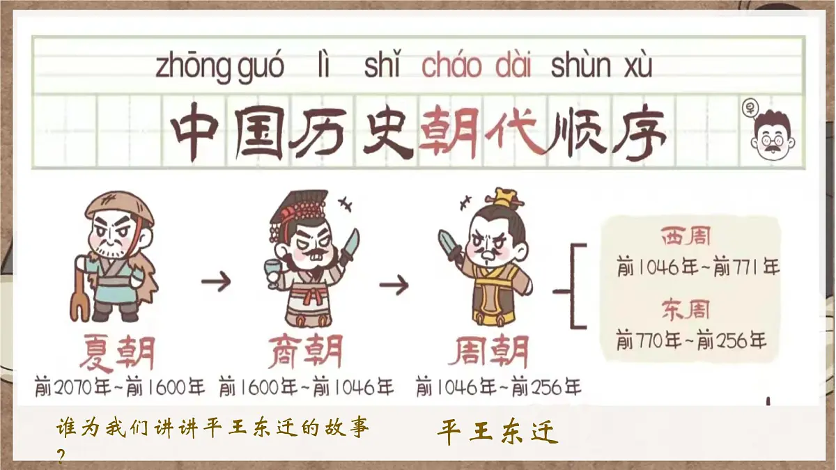 2.5+动荡变化中的春秋时期+++课件++2025-2026学年统编版七年级历史上册第3页