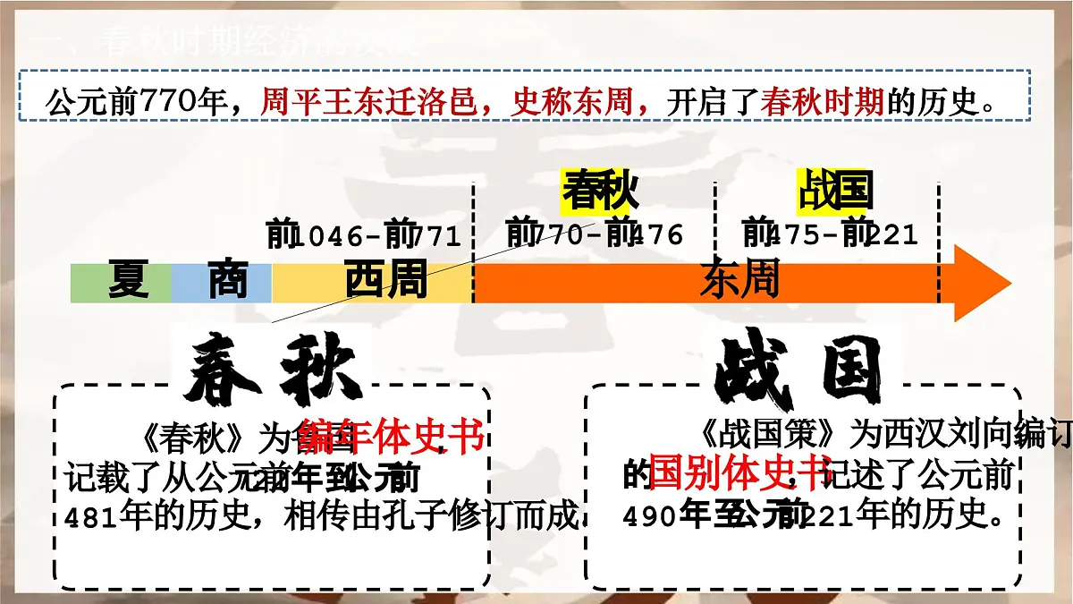 2.5+动荡变化中的春秋时期+++课件++2025-2026学年统编版七年级历史上册第4页