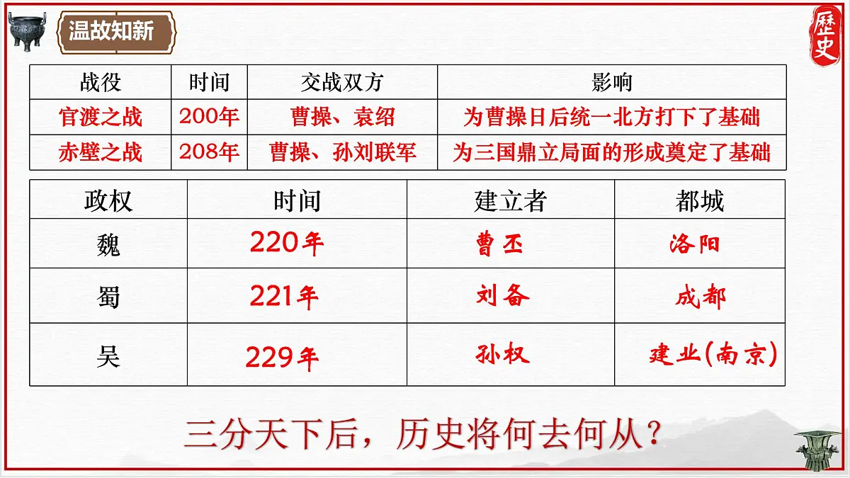 4.17+西晋的短暂统一和北方各族的内迁++课件++2025-2026学年统编版七年级历史上册第1页
