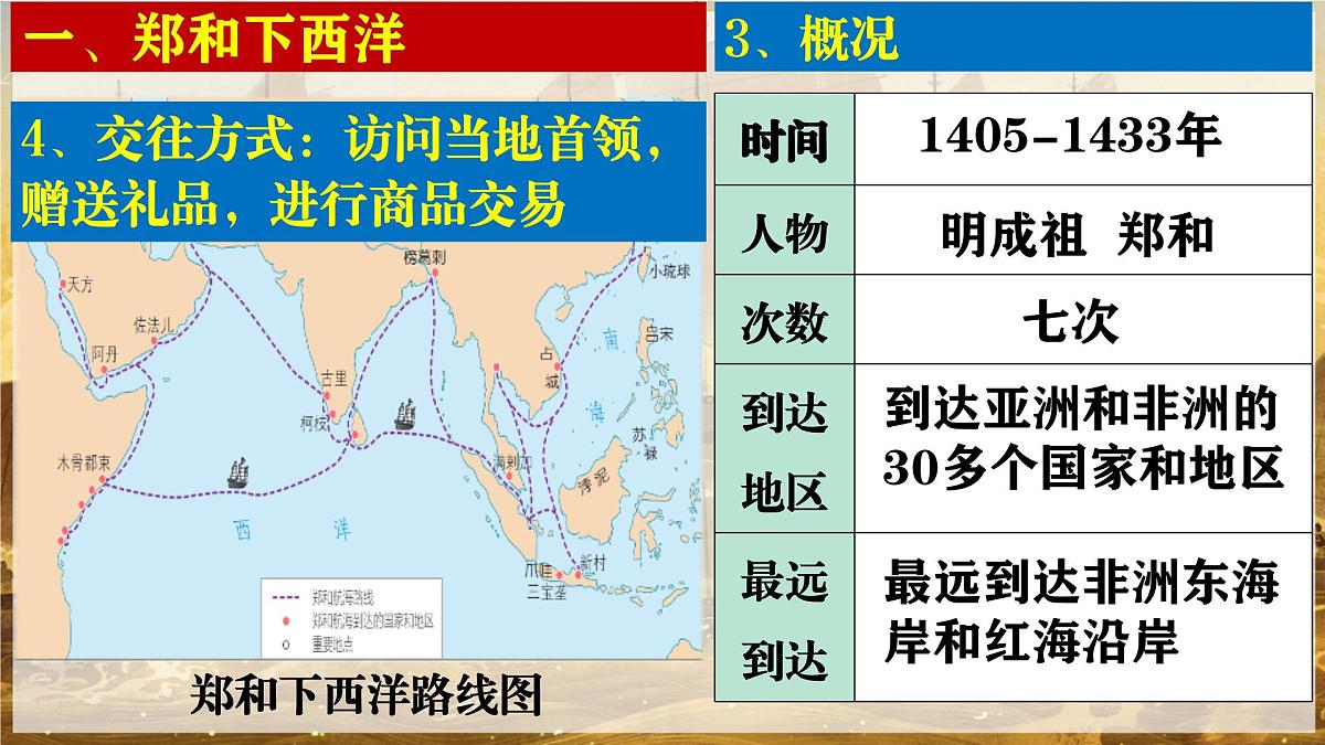 统编版七年级历史第二学期 第16课《明朝的对外关系》课件第6页
