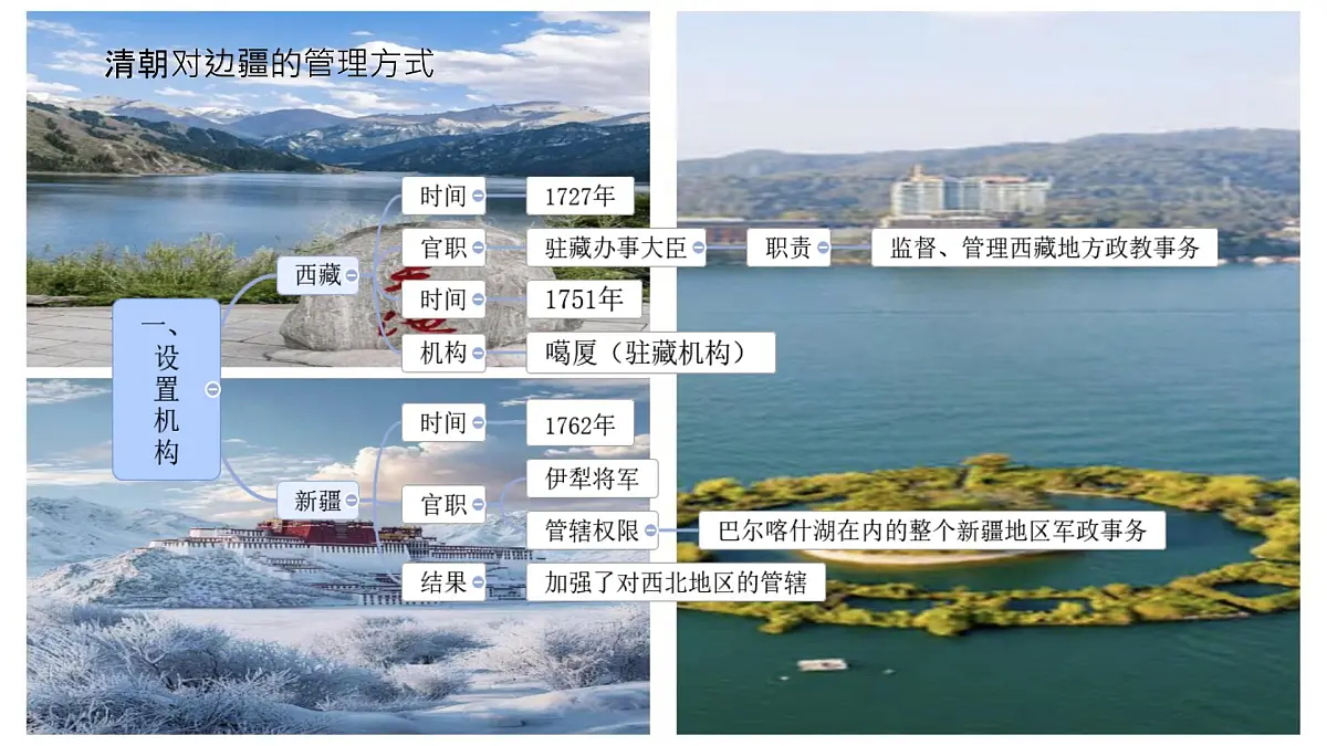初中 历史 人教版(2024) 七年级下册(2024)第18课 清朝的边疆治理 课件第5页
