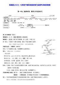 统编版(2024)七年级下册历史期末复习全册考点知识提纲 讲义