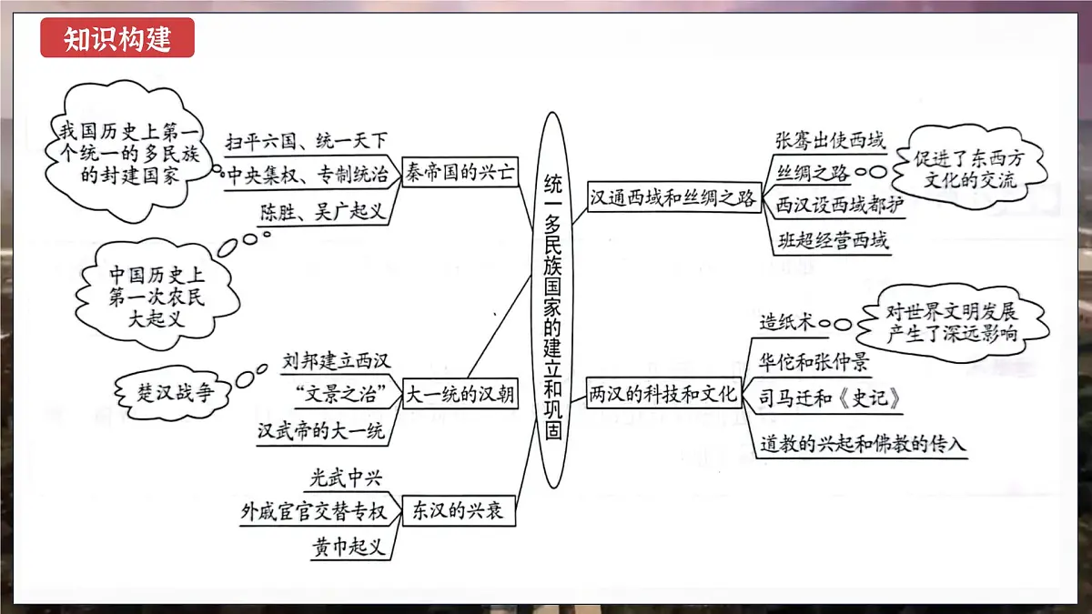 第03讲 秦汉时期:统一多民族国家的建立与巩固【历史开讲啦】2025年中考历史一轮复习课件(统编版)第4页