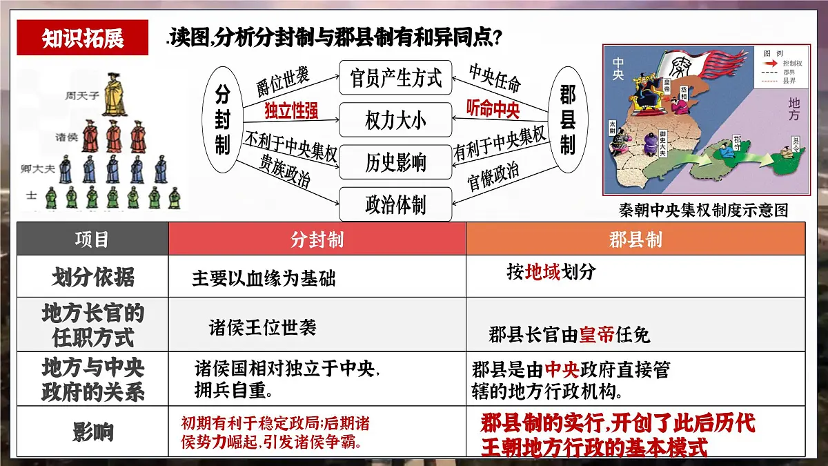 第03讲 秦汉时期:统一多民族国家的建立与巩固【历史开讲啦】2025年中考历史一轮复习课件(统编版)第8页