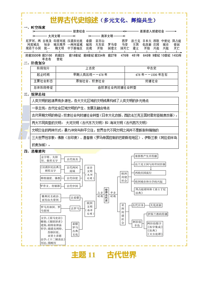 2025年中考第二轮复习历史专项复习讲义及练习主题11 古代世界(历史时空+热词背诵+考点梳理+素养导向+命题预测)第1页