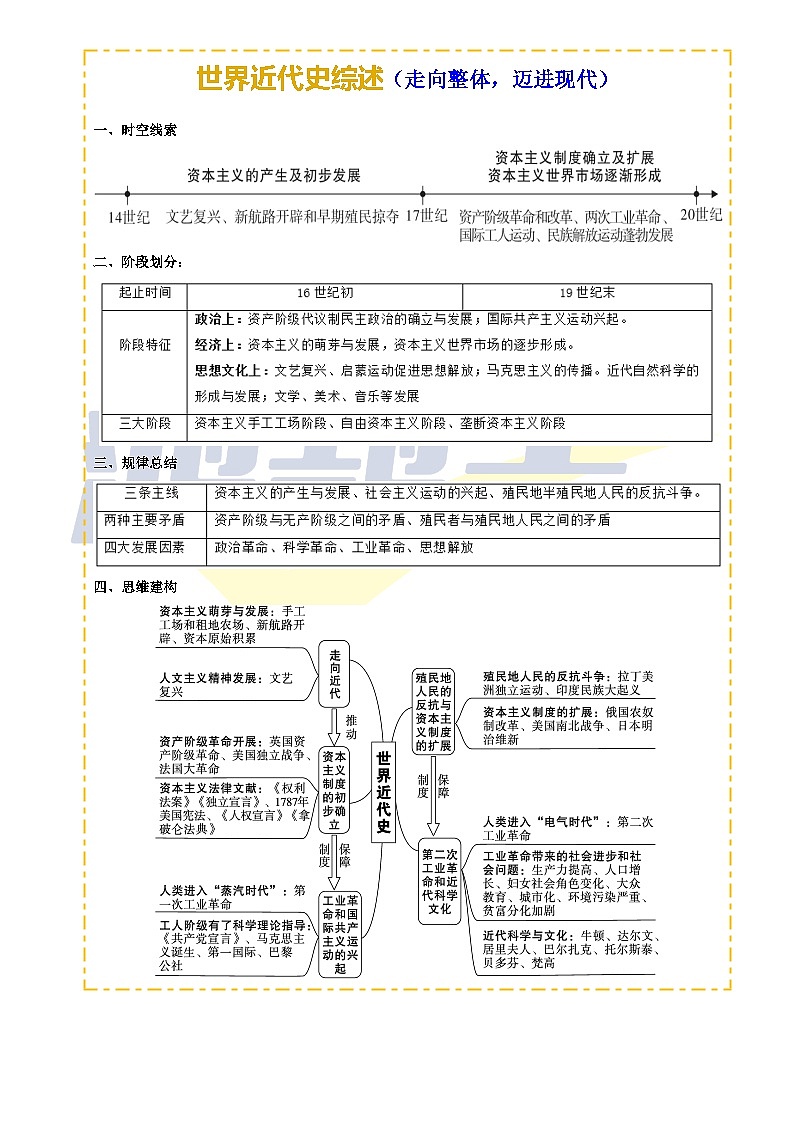 2025年中考第二轮复习历史专项复习讲义及练习主题12 近代世界(历史时空+热词背诵+考点梳理+素养导向+命题预测)第1页