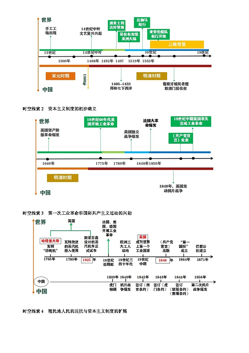 2025年中考第二轮复习历史专项复习讲义及练习主题12 近代世界(历史时空+热词背诵+考点梳理+素养导向+命题预测)第3页