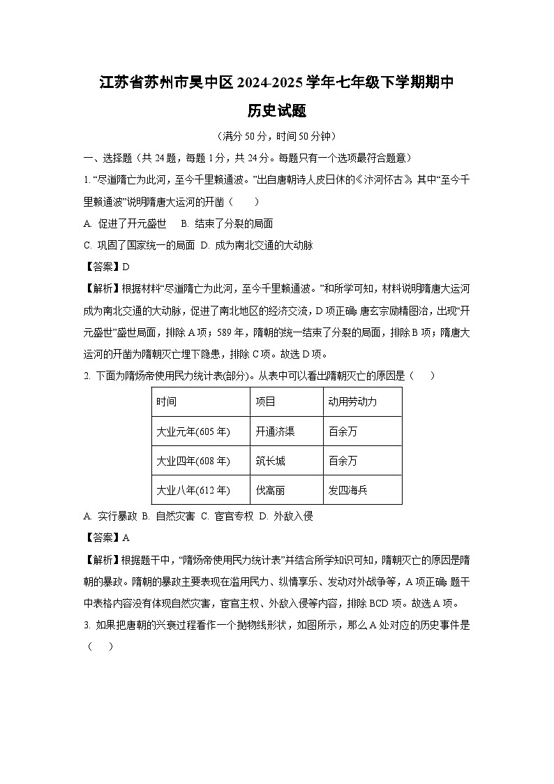 江蘇省蘇州市吳中區(qū)2024-2025學年七年級下學期期中歷史試題(解析版)第1頁