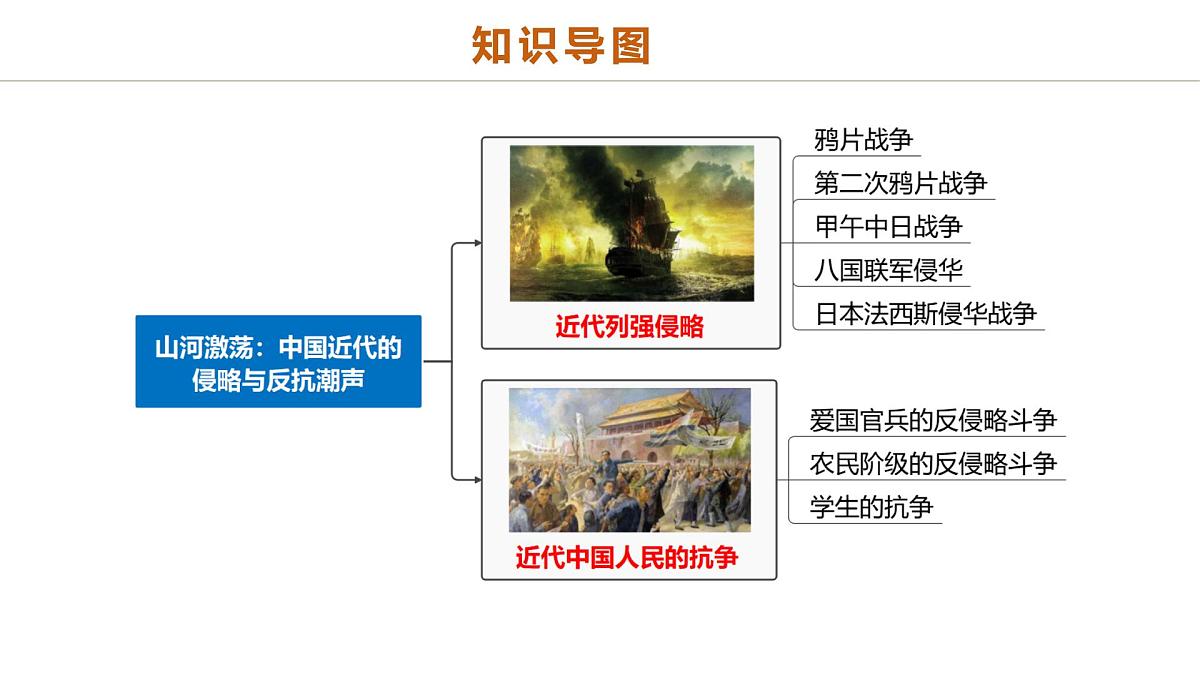 中考历史二轮复习专题05 山河激荡:中国近代的侵略与反抗潮声 课件第2页