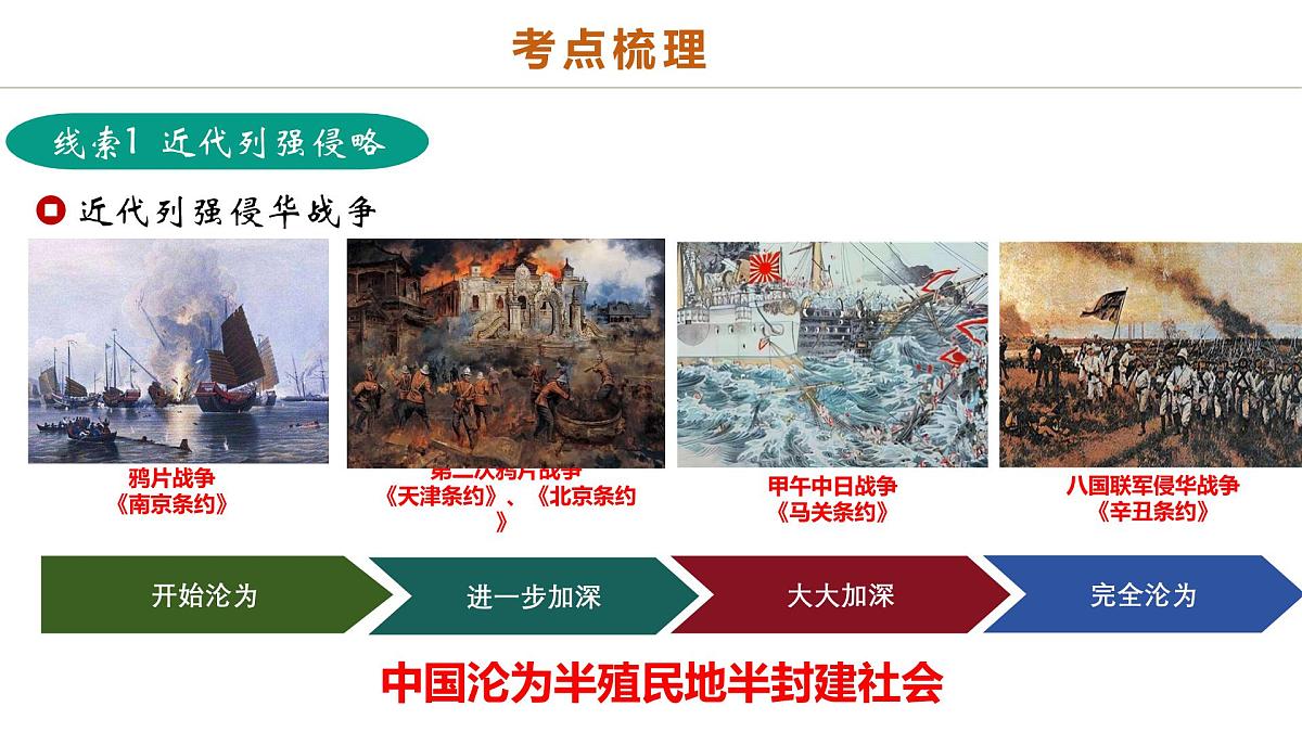 中考历史二轮复习专题05 山河激荡:中国近代的侵略与反抗潮声 课件第3页