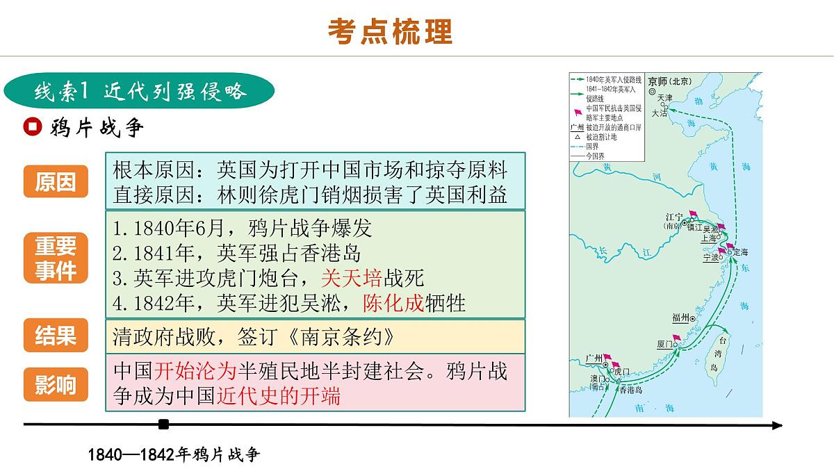 中考历史二轮复习专题05 山河激荡:中国近代的侵略与反抗潮声 课件第4页