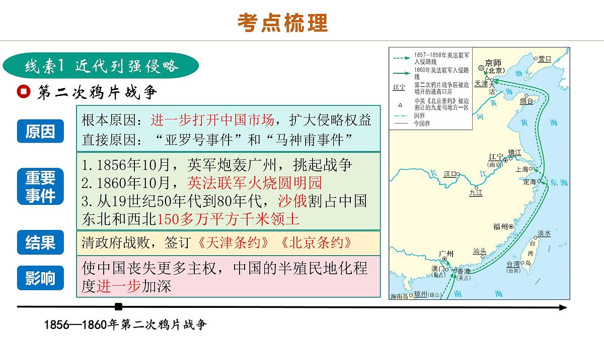 中考历史二轮复习专题05 山河激荡:中国近代的侵略与反抗潮声 课件第5页