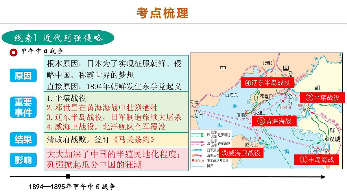 中考历史二轮复习专题05 山河激荡:中国近代的侵略与反抗潮声 课件第6页