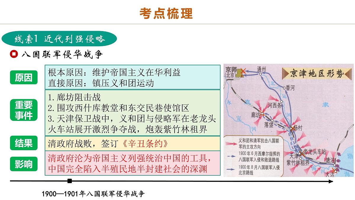 中考历史二轮复习专题05 山河激荡:中国近代的侵略与反抗潮声 课件第7页