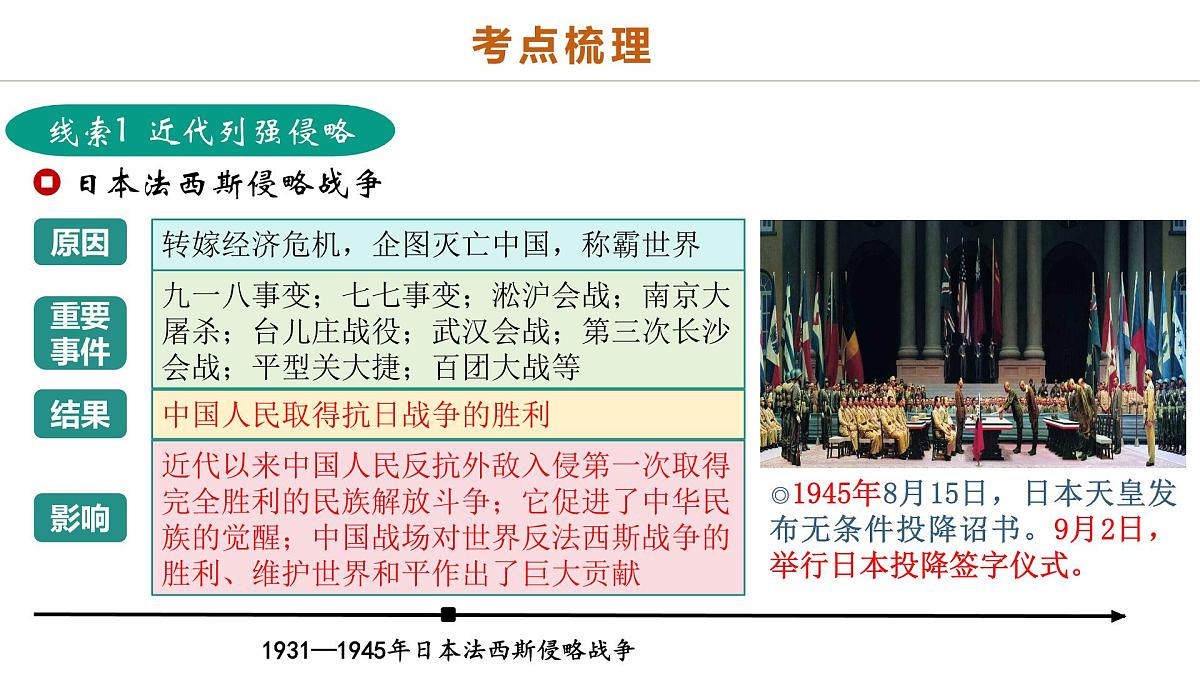 中考历史二轮复习专题05 山河激荡:中国近代的侵略与反抗潮声 课件第8页