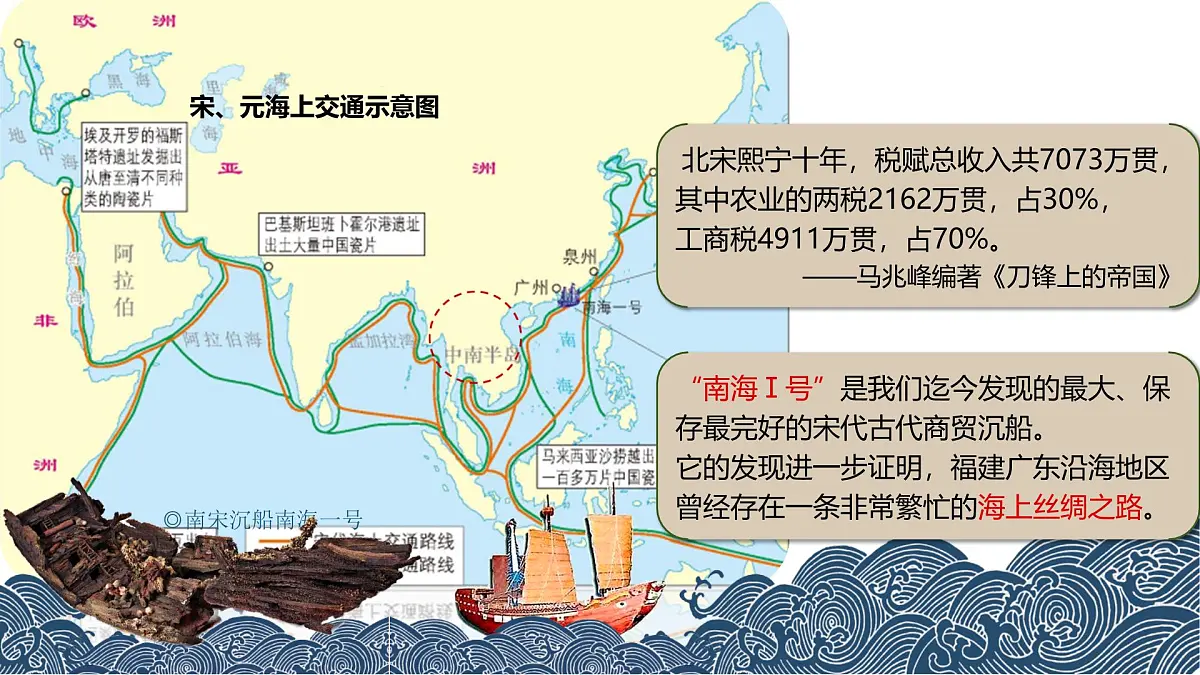 第13课 辽宋夏金元时期的对外交流 课件 2025学年统编版(2024)七年级历史下册第2页