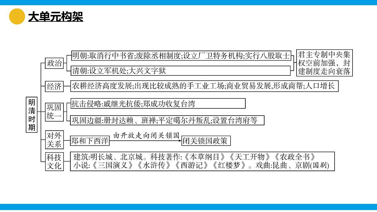 第三单元明清时期(至鸦片战争前):统一多民族封建国家的巩固与发展 课件 25学年七年级历史下册统编版第3页