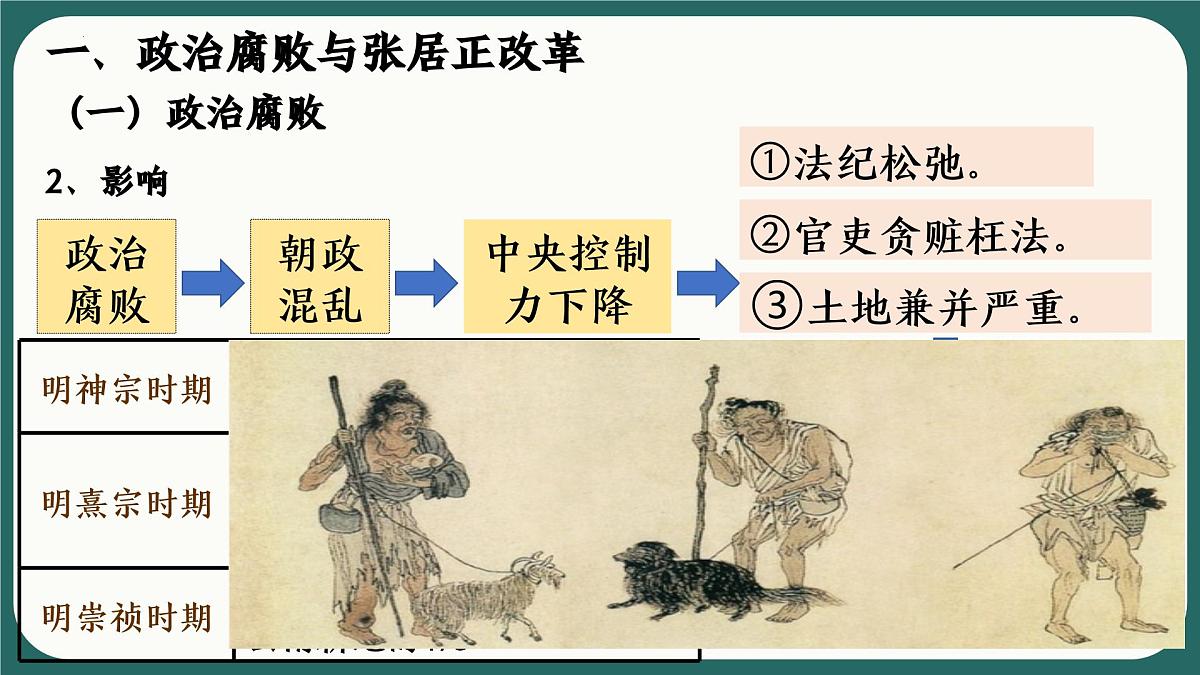 3.17+明朝的灭亡和清朝的建立++课件++2024-2025学年统编版七年级历史下册 (3)第4页