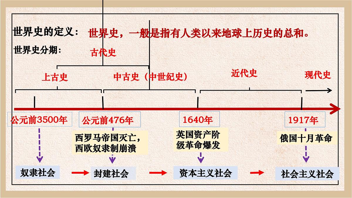 6.17++君主立宪制的英国++课件++2024-2025学年统编版九年级历史上册第1页
