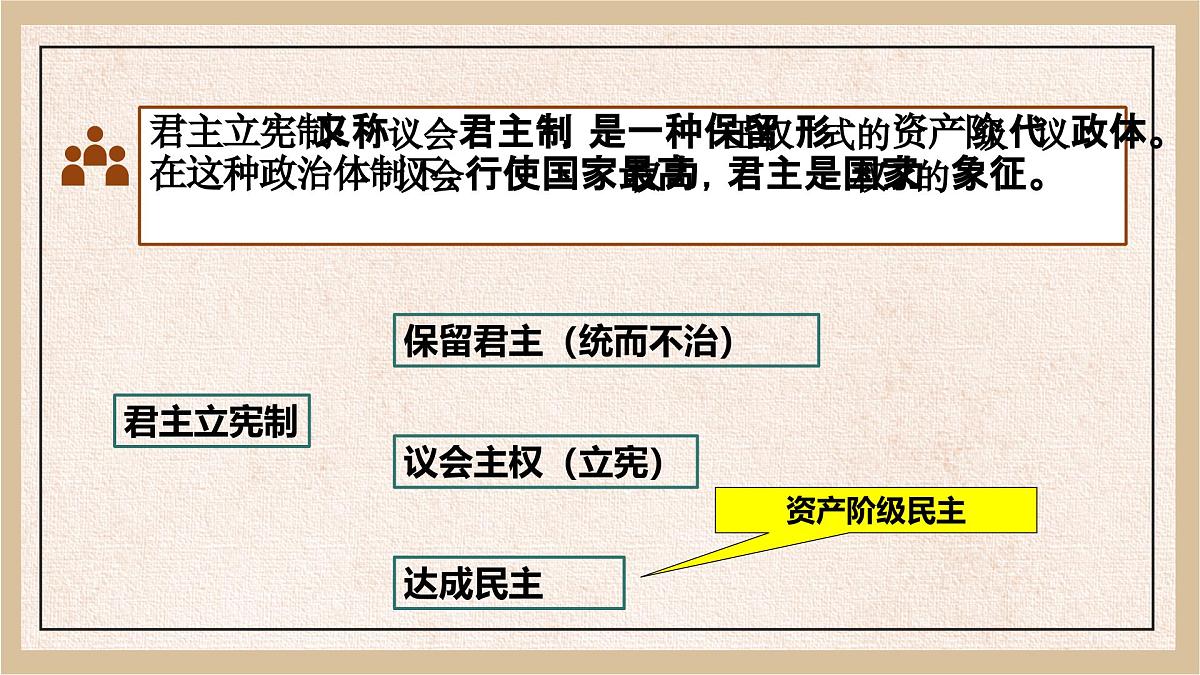 6.17++君主立宪制的英国++课件++2024-2025学年统编版九年级历史上册第7页